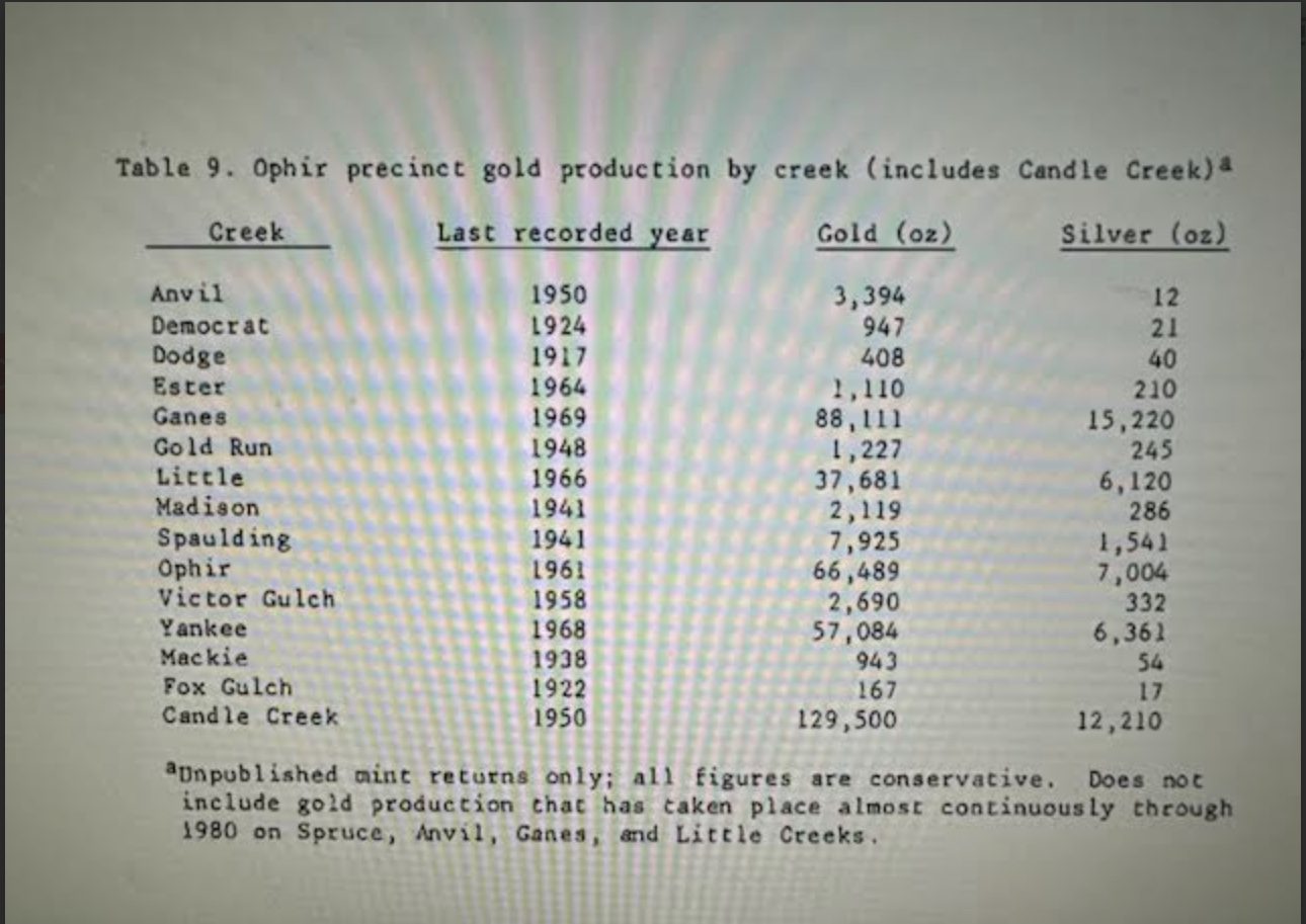 Ophir precinct gold production by creek
